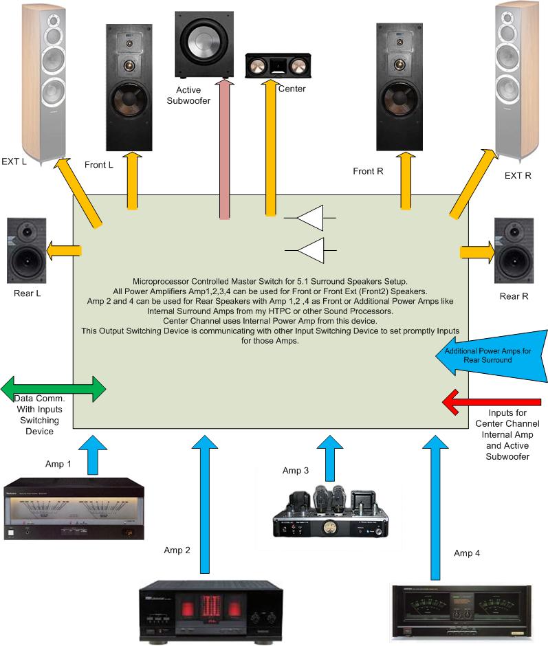 Microcontroller for Audio System